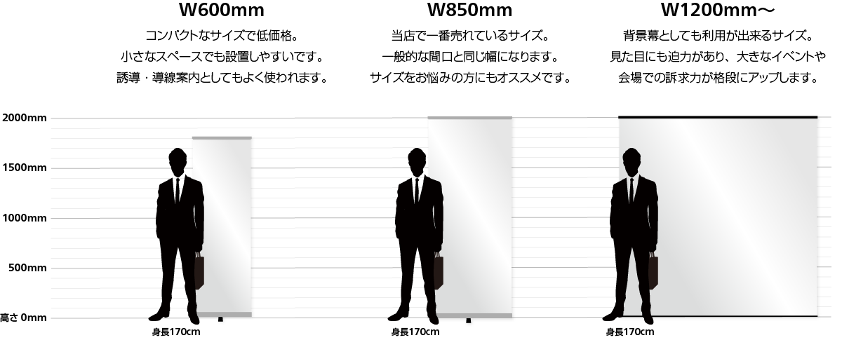 器具サイズ比較