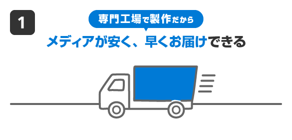 専門工場で製作だからメディアが安く、早くお届けできる